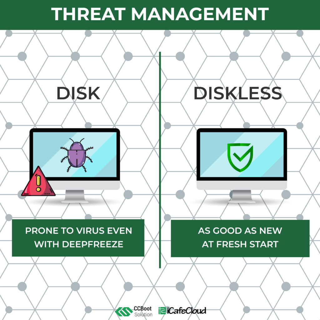 Threat Management