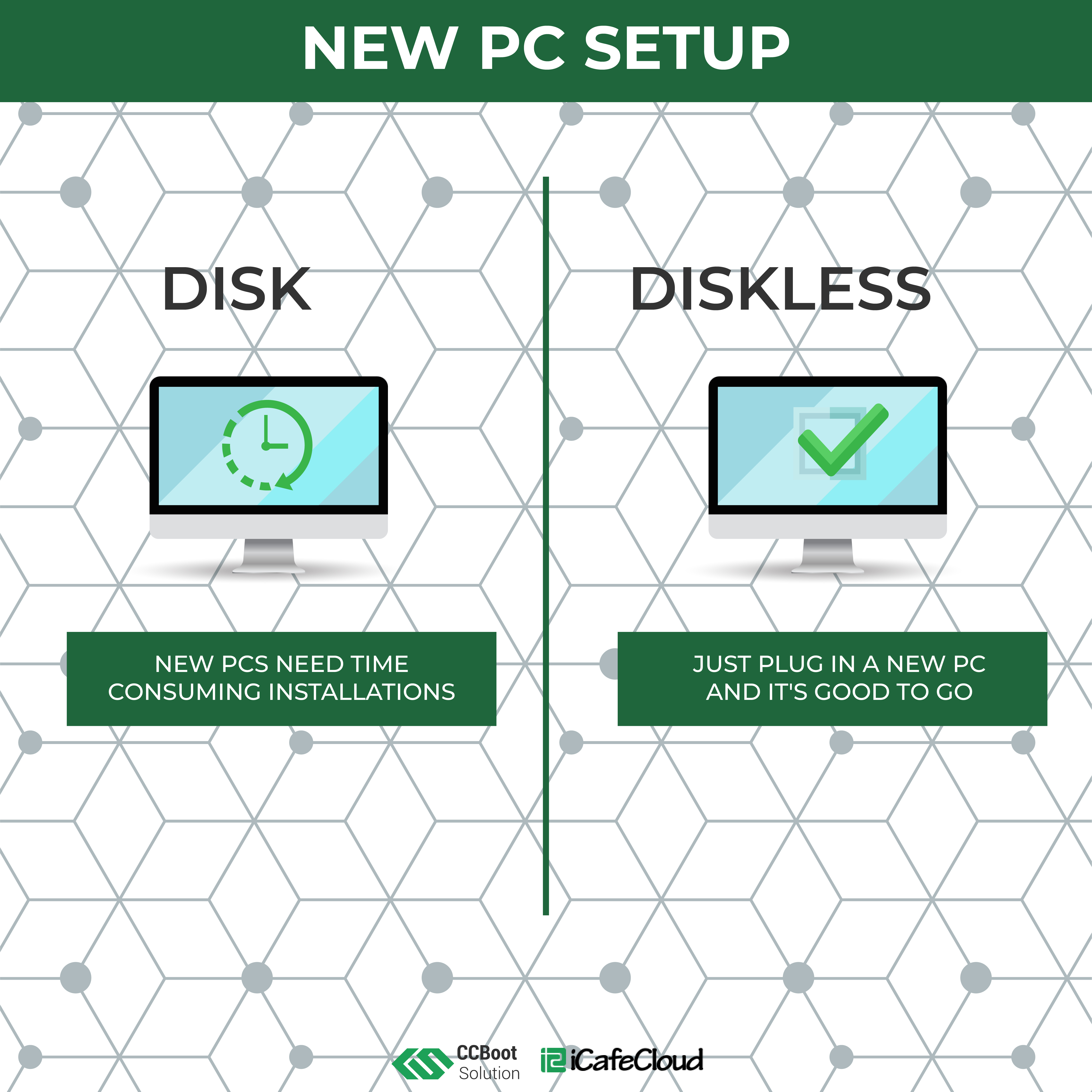 Adding New PCs